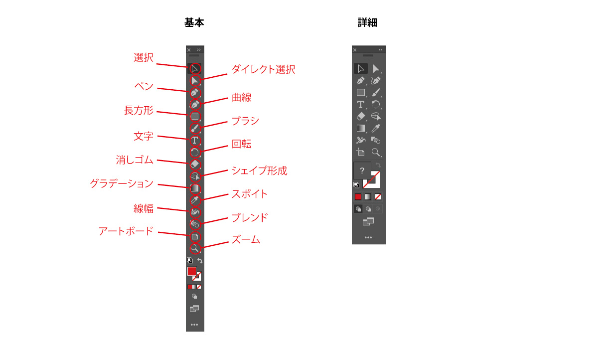 ツールバーの種類